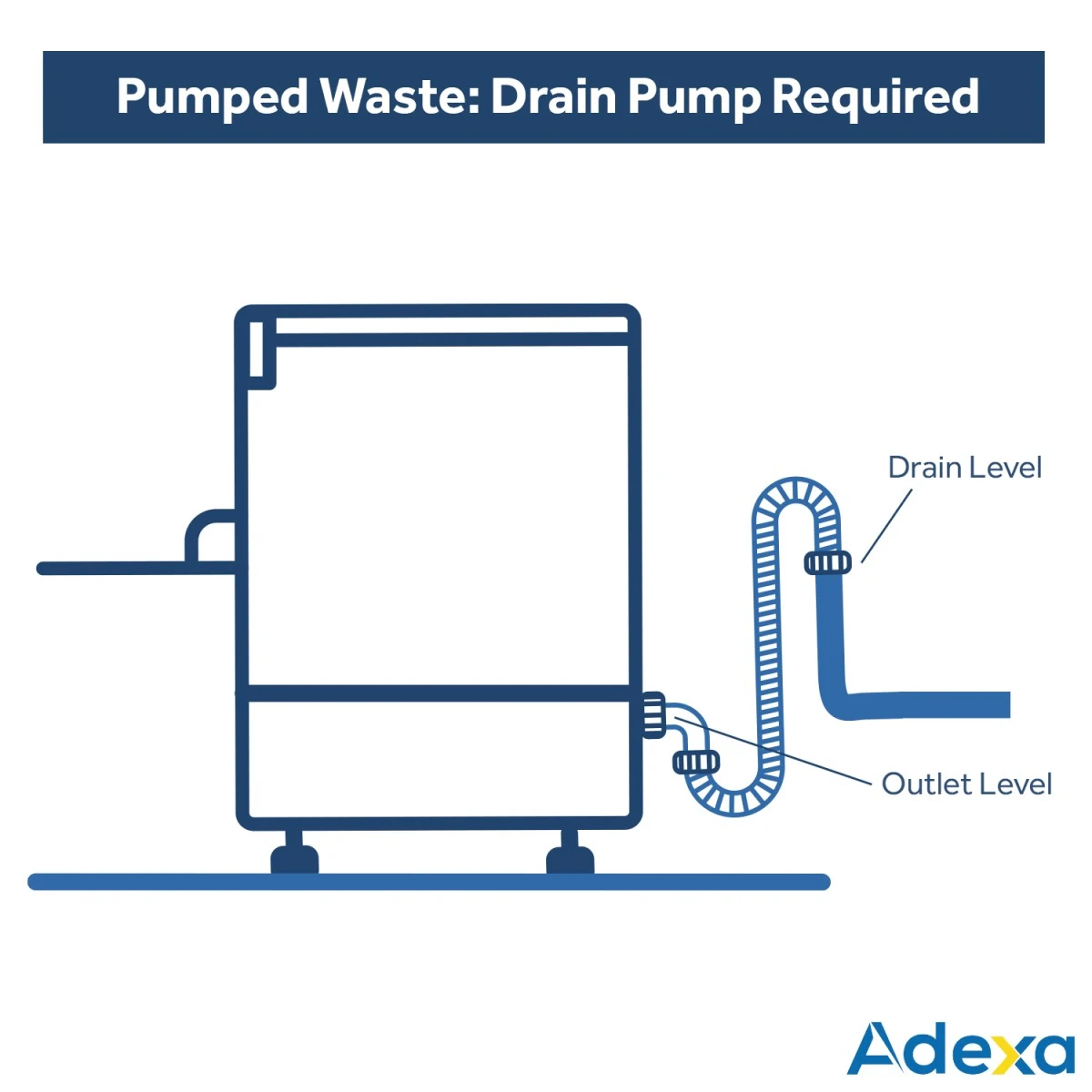 Commercial Glasswasher Premium 400mm Basket 30 Baskets/hour Drain Pump Detergent Dosing Pump 13A | Adexa ADX40 3 Commercial Glasswasher Premium 400mm Basket 30 Baskets/hour Drain Pump Detergent Dosing Pump 13A | Adexa ADX40 - Image 3