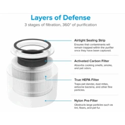 Smart Air Purifier With Prefilter + H13 HEPA Filter + Activated Carbon Filter | Adexa VK6080A 10 Smart Air Purifier With Prefilter + H13 HEPA Filter + Activated Carbon Filter | Adexa VK6080A -Kitchen Pro Shop VK6080A2011 1200x1200 1