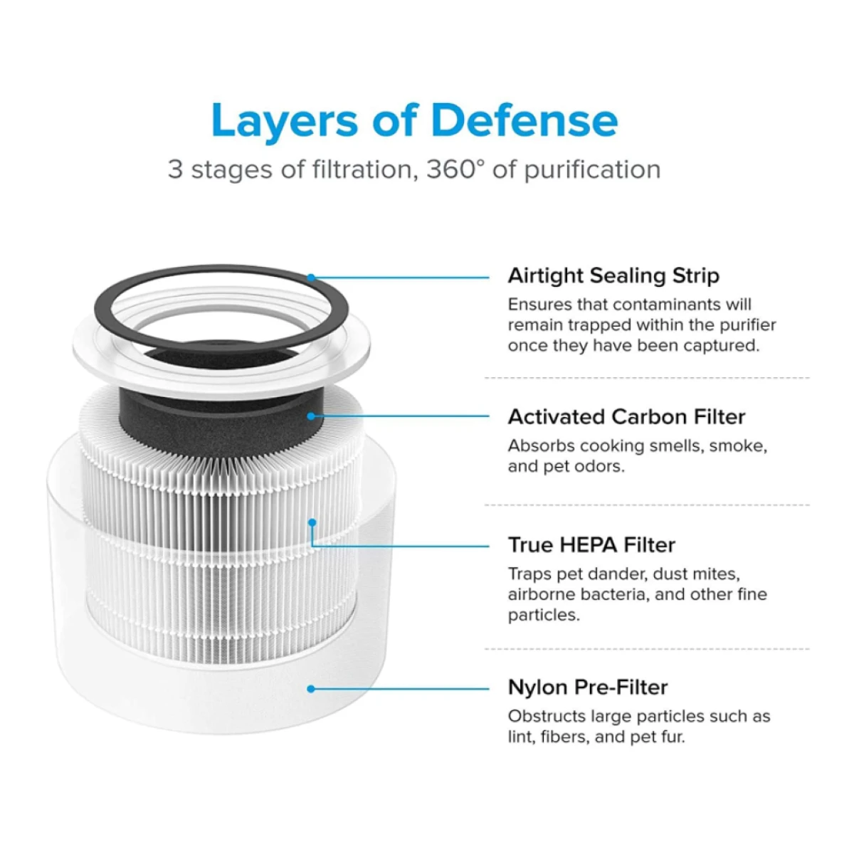 Smart Air Purifier With Prefilter + H13 HEPA Filter + Activated Carbon Filter | Adexa VK6080A 4 Smart Air Purifier With Prefilter + H13 HEPA Filter + Activated Carbon Filter | Adexa VK6080A - Image 4