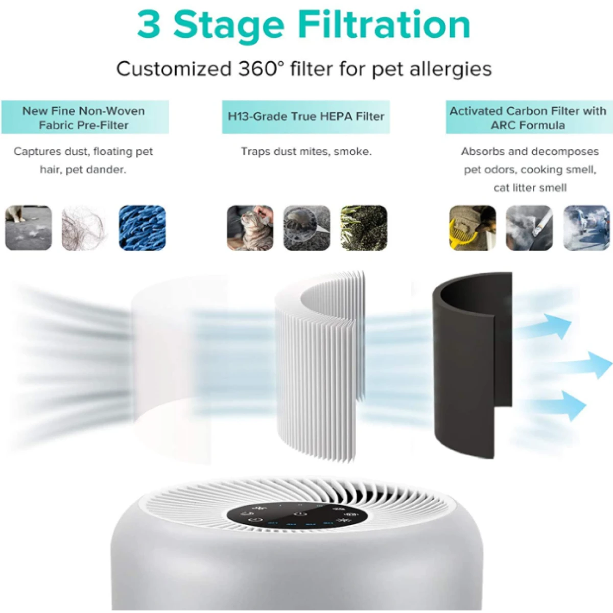 Smart Air Purifier With Prefilter + H13 HEPA Filter + Activated Carbon Filter | Adexa VK6080A 5 Smart Air Purifier With Prefilter + H13 HEPA Filter + Activated Carbon Filter | Adexa VK6080A - Image 5